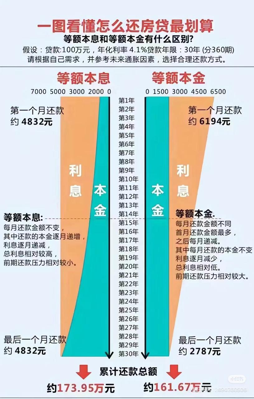 提前还贷，不再是“最好的理财”？-腾讯新闻