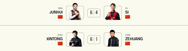 6-4！6-1！斯諾克英錦賽：丁俊暉+趙心童晉級，16強已經決出10人 - 
