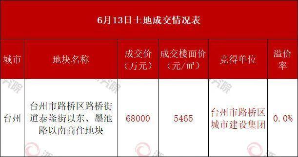 民泰银行上海分行_支付宝 民泰银行_支付宝银行快捷支付限额