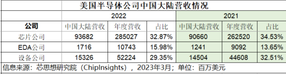 中美科技全面对比_中美科技全球_中美科技实力对比2021