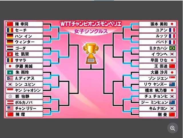 2025WTT蒙彼利埃冠军赛首轮日本军团喜忧参半，松岛辉空喊出夺冠