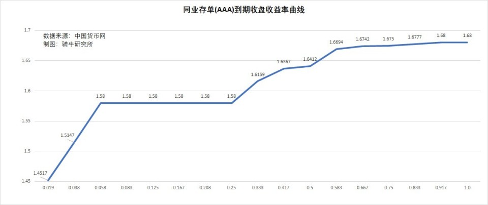 美联储降息了，为什么预期的中国降息却落空了？_腾讯新闻
