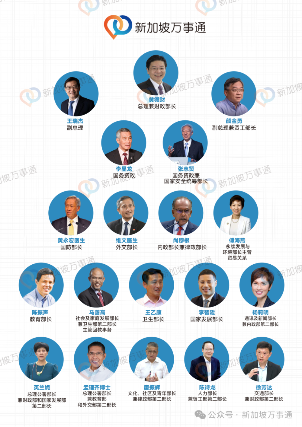 刘燕玲获升任贸工部兼文化,社区及青年部高级政务部长,陈国明升任总理