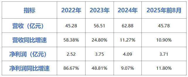 老乡鸡IPO之路：五战五败_腾讯新闻