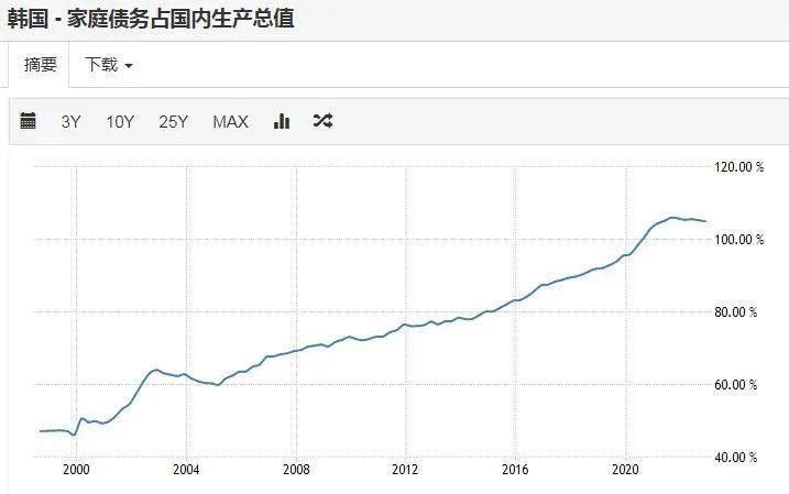 微信朋友圈：香港4777777最快开码2024年开各国居民杠杆率排名！