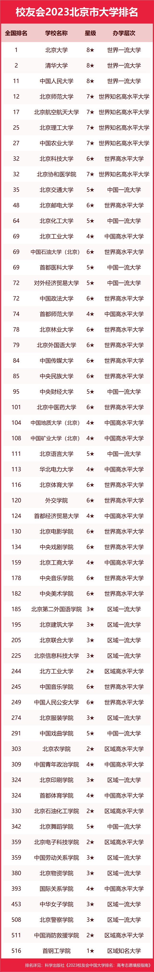 墙裂推荐（陕西大学排名2023最新排名）陕西大学排行榜2020 第158张