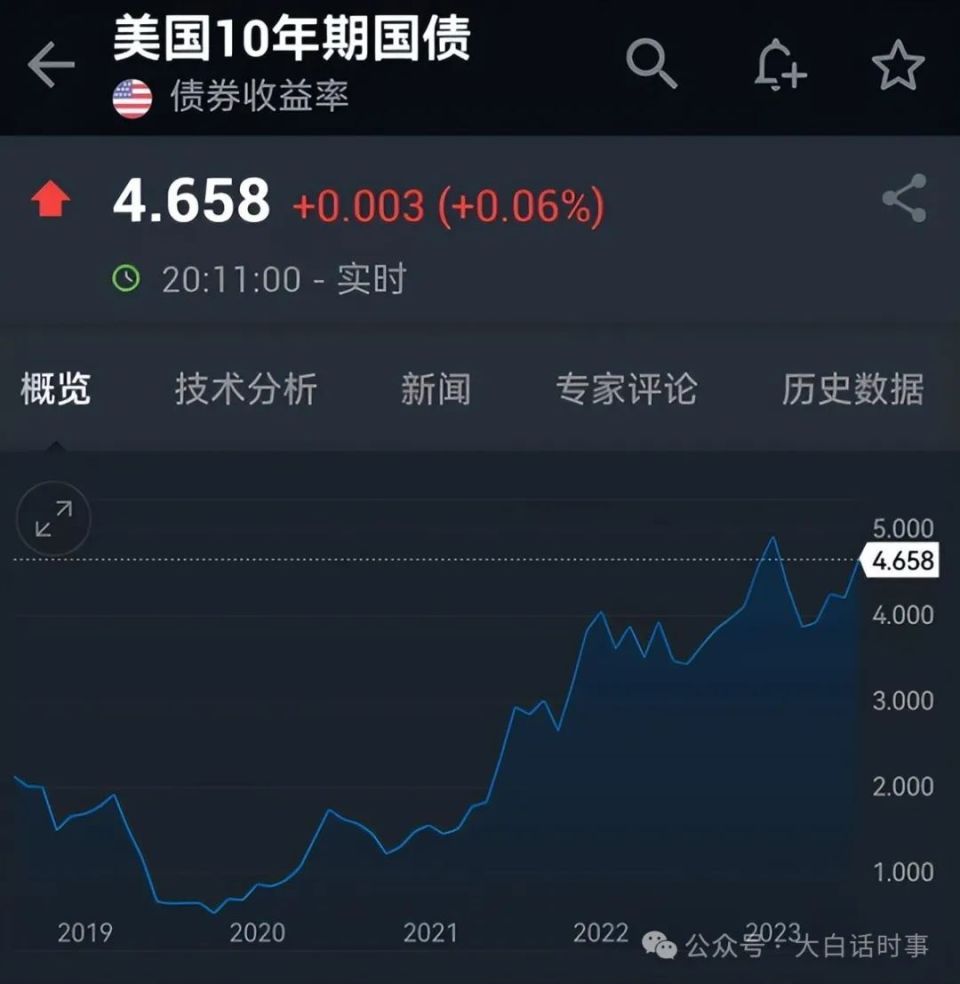 中国搞量化宽松的传言，并不靠谱-腾讯新闻