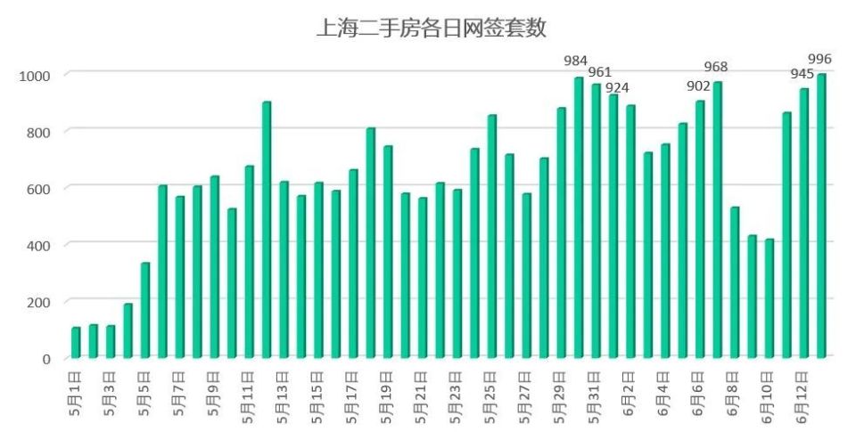 二手房市場(chǎng)，緩過(guò)來(lái)了？