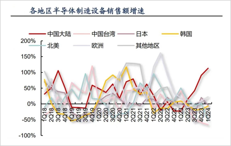 半導體，熬過來了！