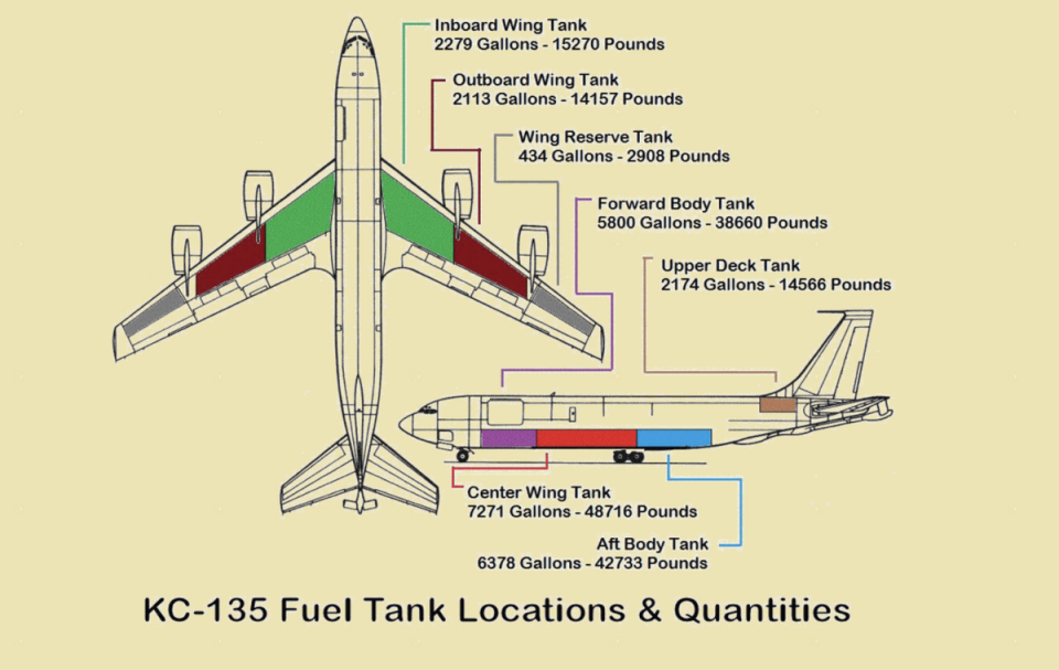 事情的经过大概是这样的:2011年,美国第185空中加油机联队接收到了一