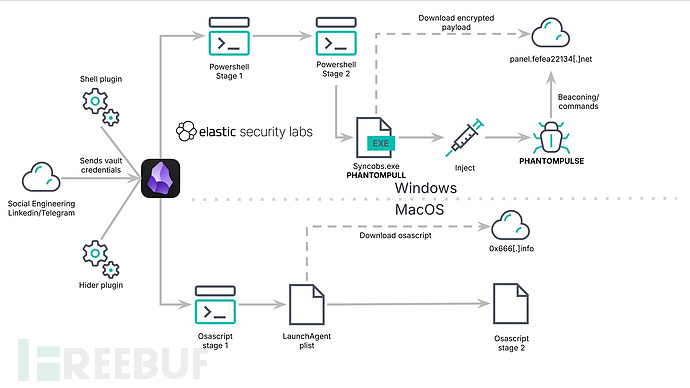 攻击者利用 Obsidian Shell Commands 插件发起跨平台恶意软件攻击_腾讯新闻