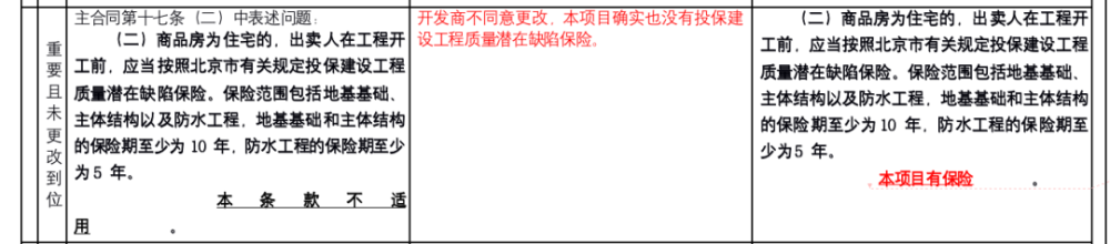 6万一平买的房子，先签合同再改条款细节？购房者慌了，开发商回应