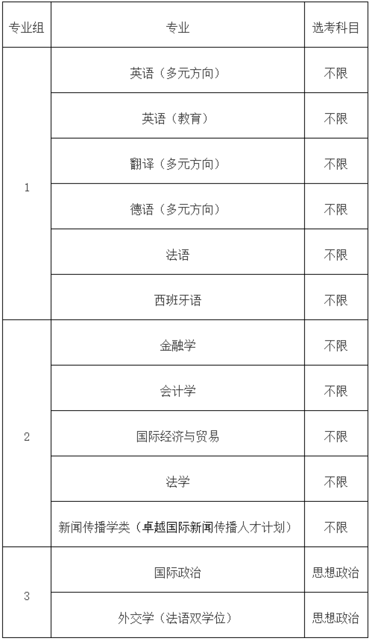2025年上海综评批次报名开始！9所高校发布招生简章_腾讯新闻