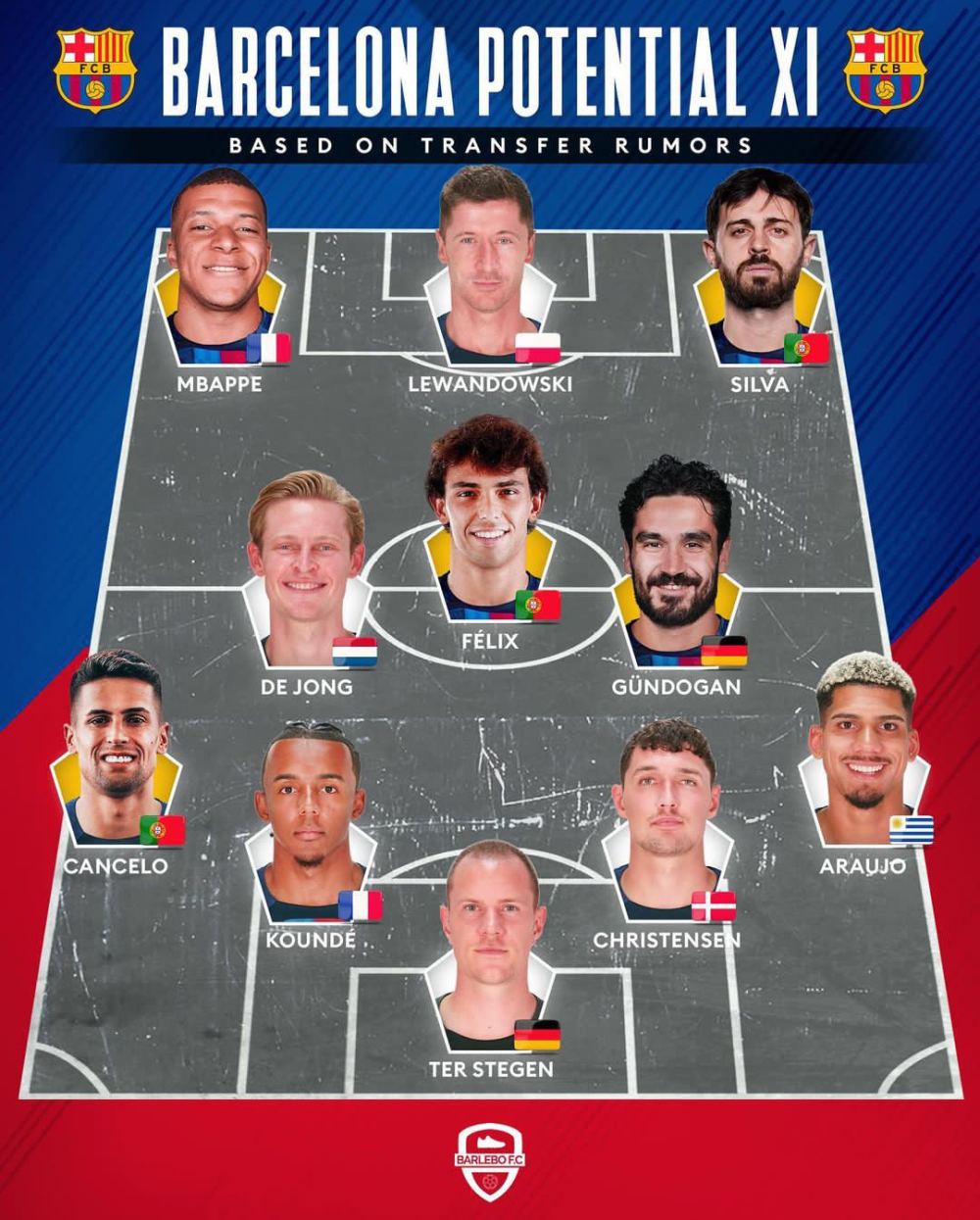 梦四诞生外媒曝巴萨新赛季首发姆巴佩领衔曼城三旧将在列