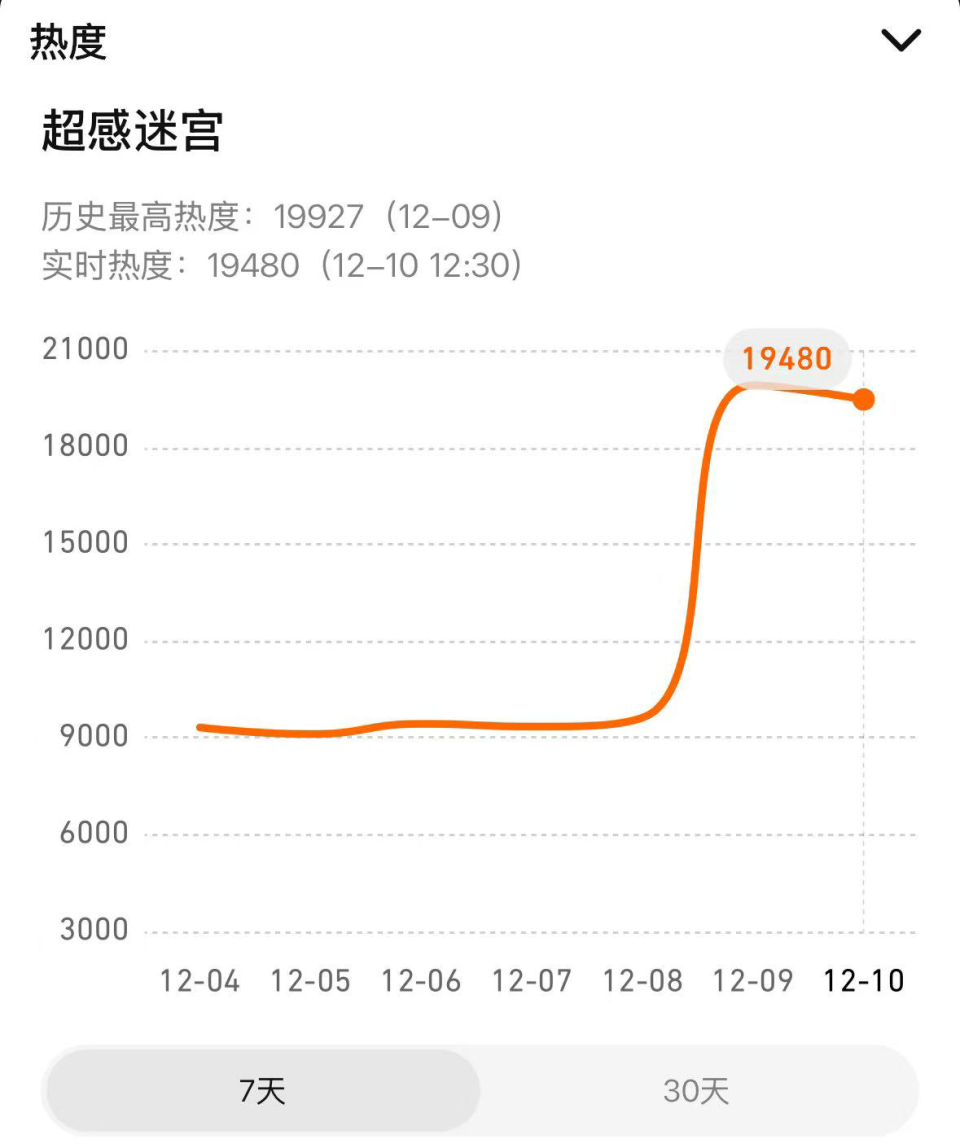 冲着段奕宏去看的《超感迷宫》，却被36岁妩媚多姿的安悦溪惊艳了-腾讯新闻
