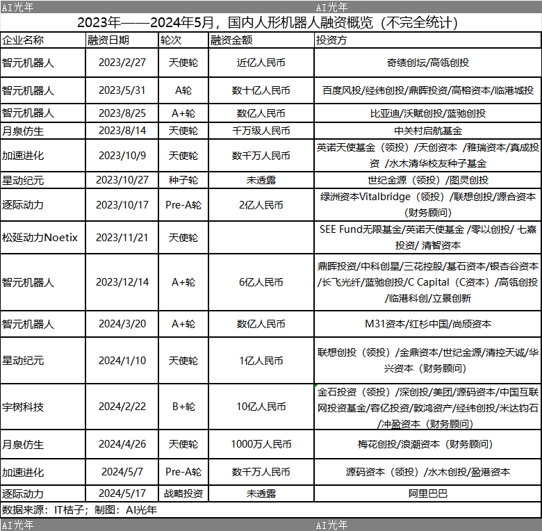 馬斯克點(diǎn)燃萬億市場，資本爭搶華為“天才少年”?