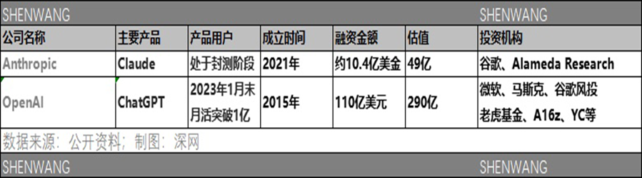 🔥ChatGPT狂潮：科技巨头竞相入局，AIGC新赛道崛起？万亿价值待挖掘？🌍
