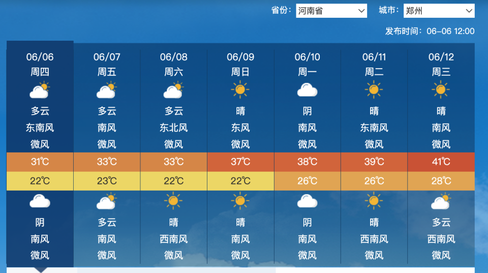 例如目前官方预报中,河南郑州报了6月9日起连续出现35度以上的高温