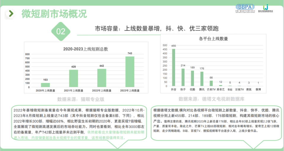 短剧卖点深度分析