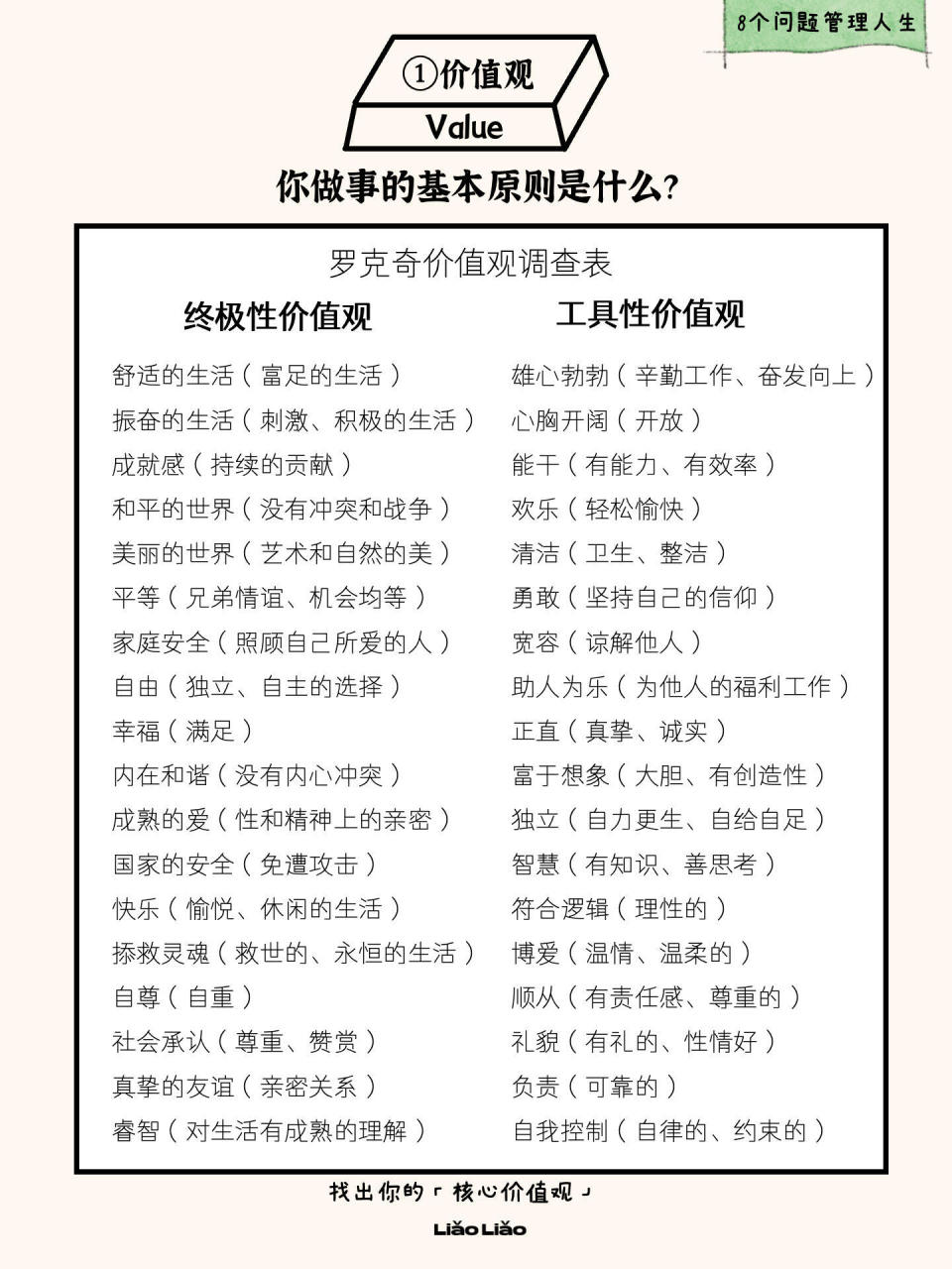 8个问题管理人生-腾讯新闻