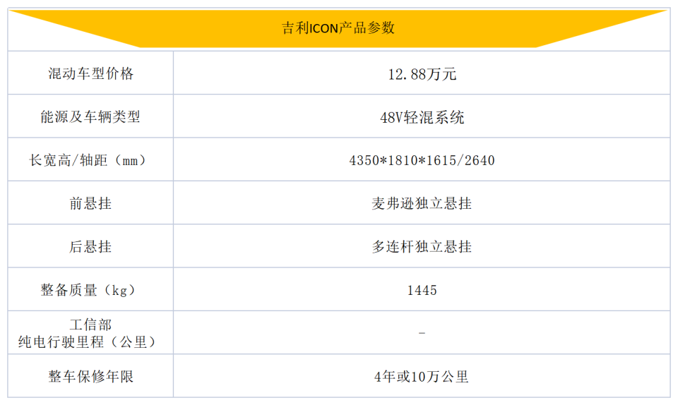 买混动丨新款换四缸，老款轻混吉利ICON还值得购买吗？_腾讯新闻