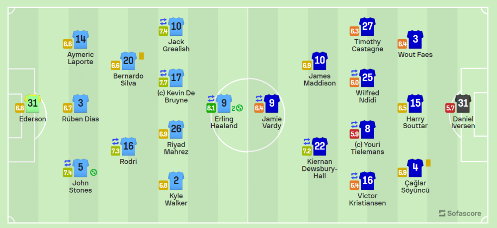 出场阵容曼城(3241):门将:31-埃德森后卫:2-沃克,3-迪亚斯,14