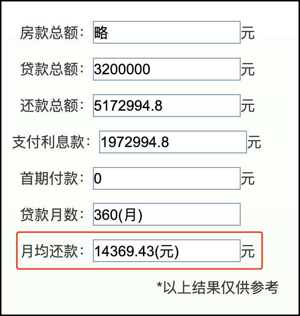 现在买房，首付和月供谁是真正的问题？_腾讯新闻