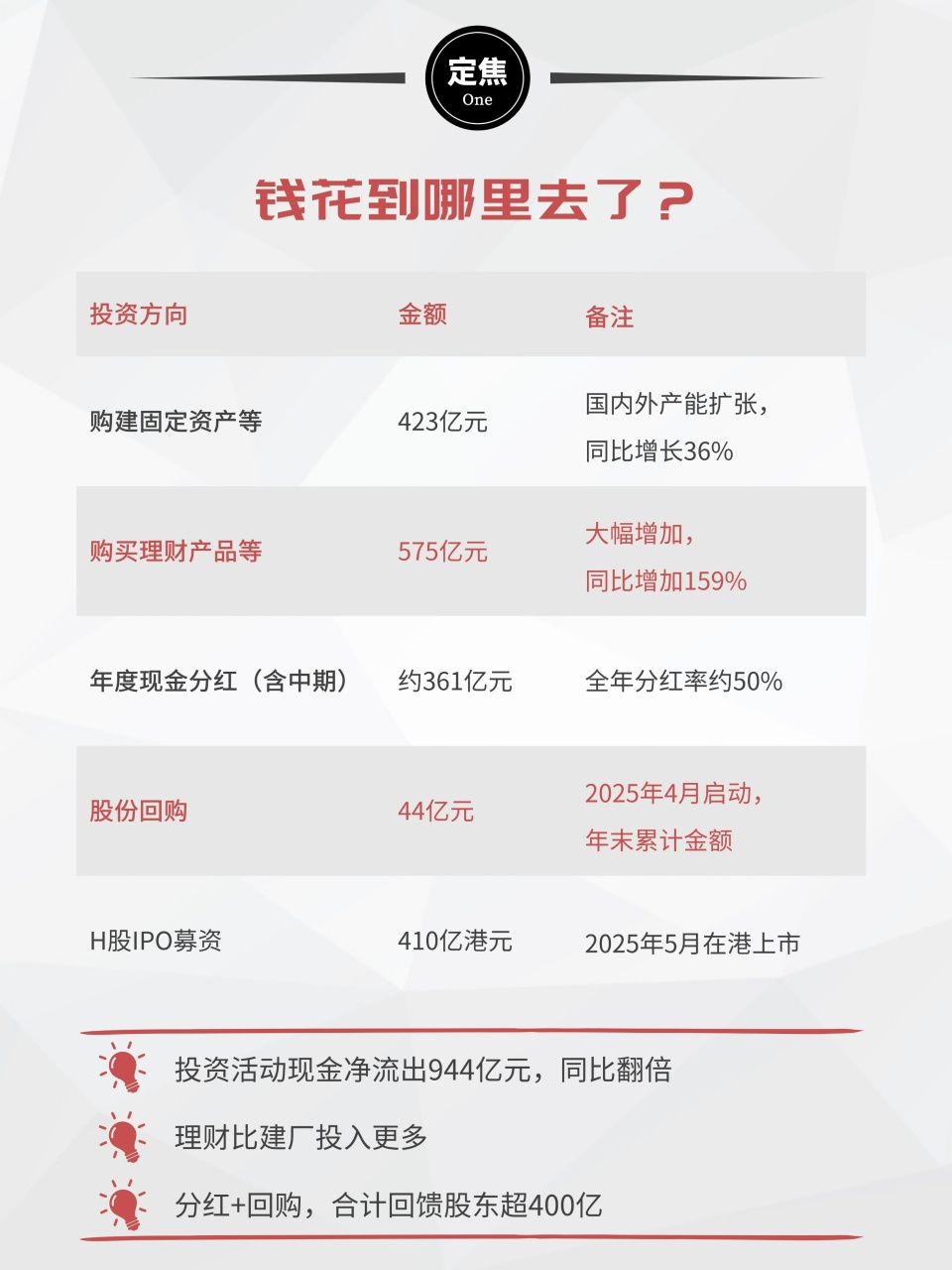 宁德时代：日赚2亿，分红361亿_腾讯新闻