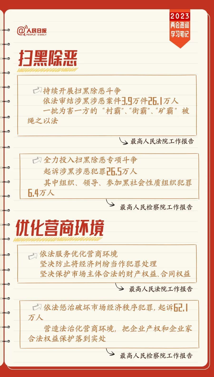 收藏！两会热词学习笔记引爆自制力2023已更新(知乎/哔哩哔哩)