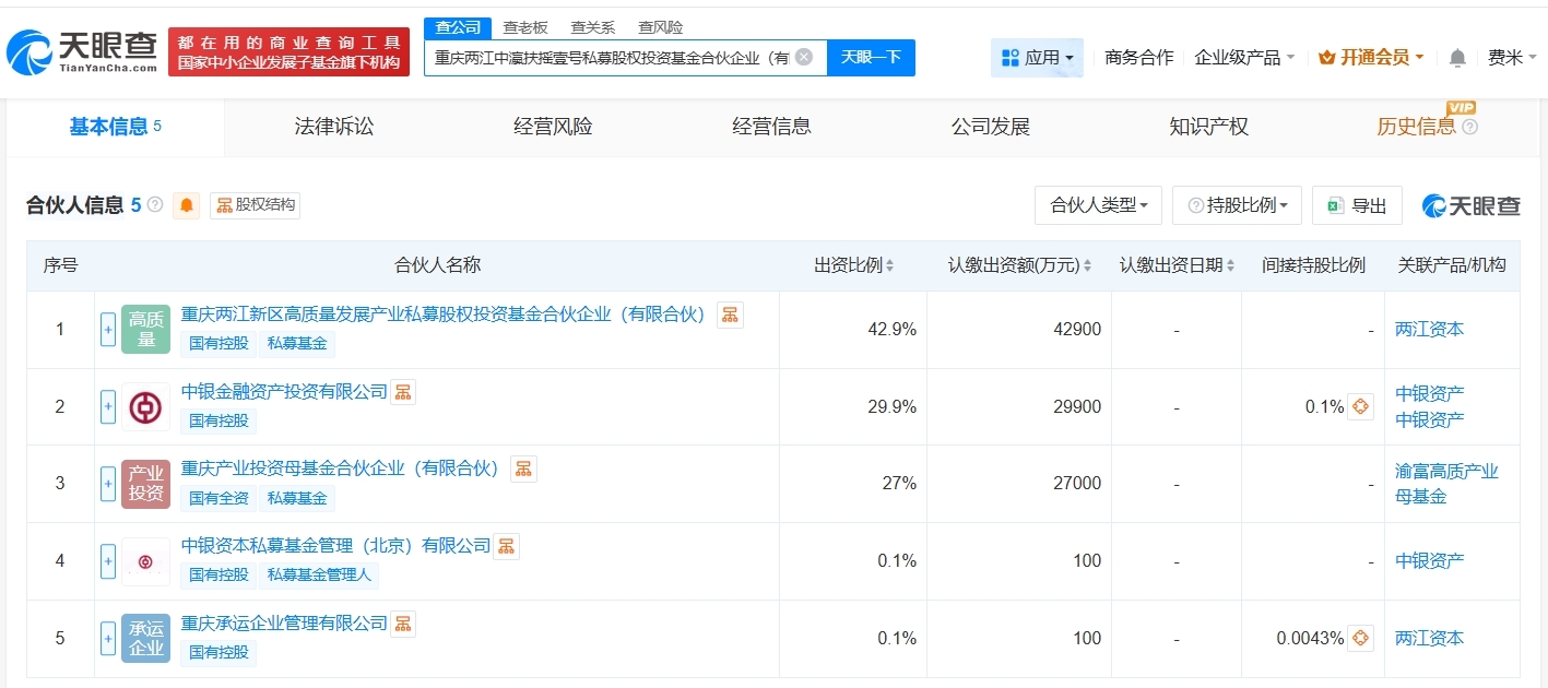 中銀資產等在重慶兩江成立私募股權投資基金 出資額10億 - 