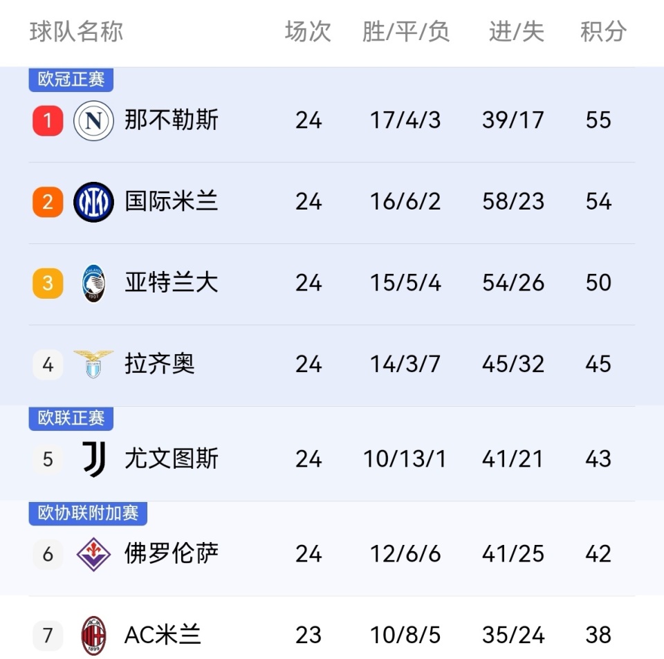 意大利国家德比前瞻：尤文图斯攻击力大增，国米要谨防裁判小动作-腾讯新闻