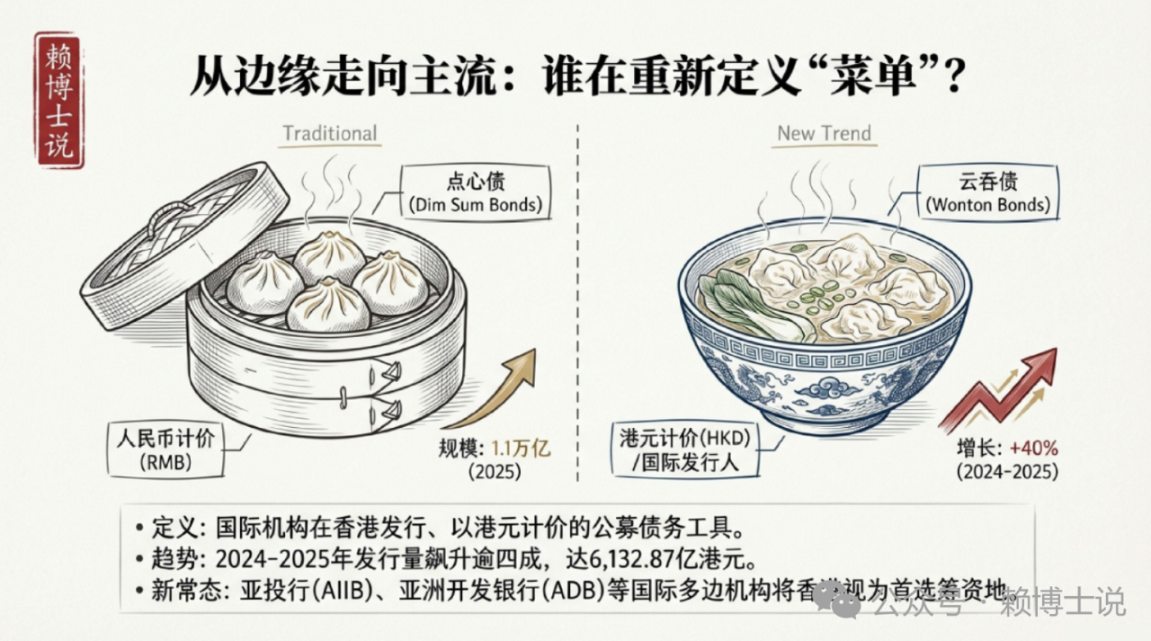 253亿债券吸引800亿认购，这个市场藏着什么秘密？-腾讯新闻