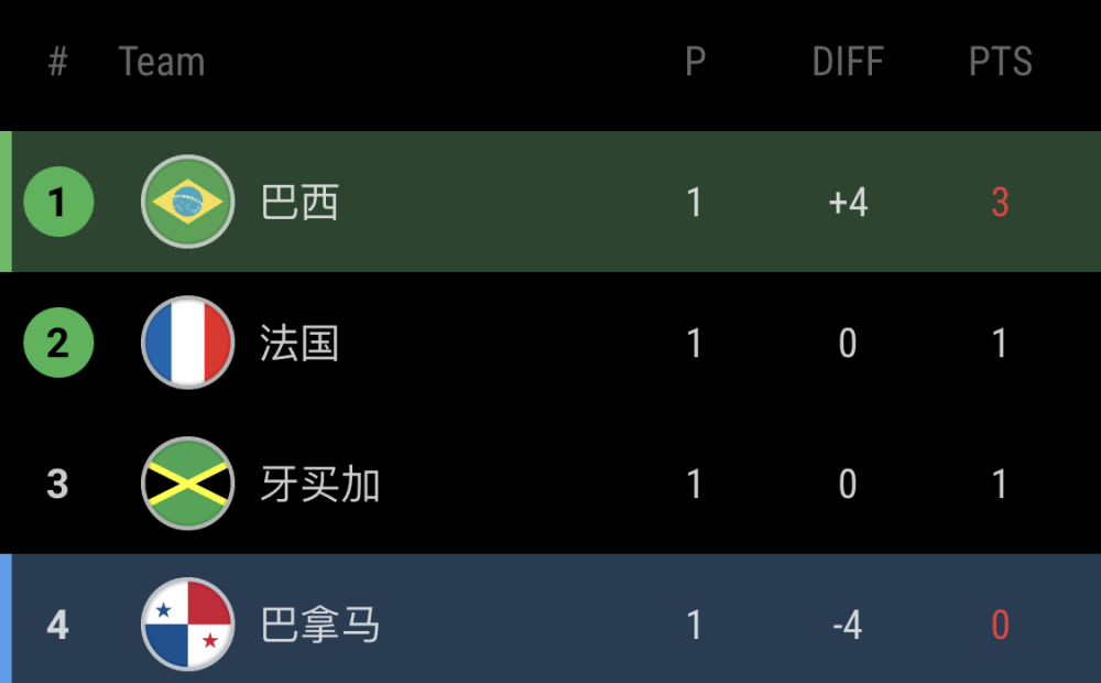洗面奶排行榜前8强_控油控油洗面奶,控油补水,控油产品排行榜_PClady百科_太平...