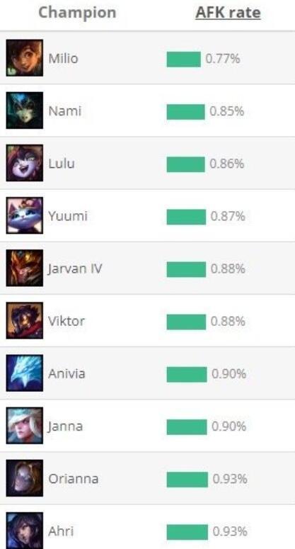 lol英雄辅助_辅助英雄联盟_英雄联盟辅助