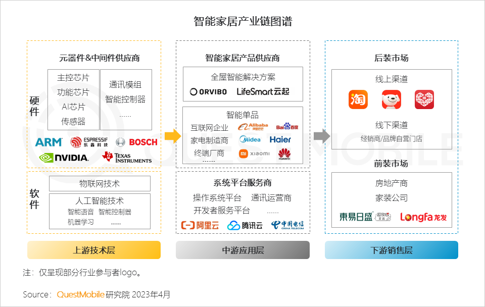 防止智能家居出现ipod效应传统厂商要有一把爆品中小件