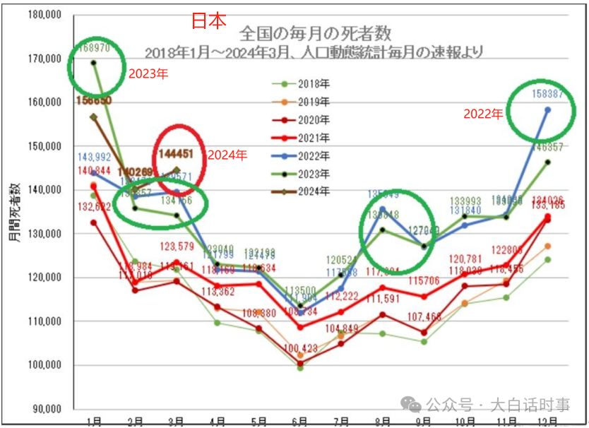 新冠导致全球1300万人死亡