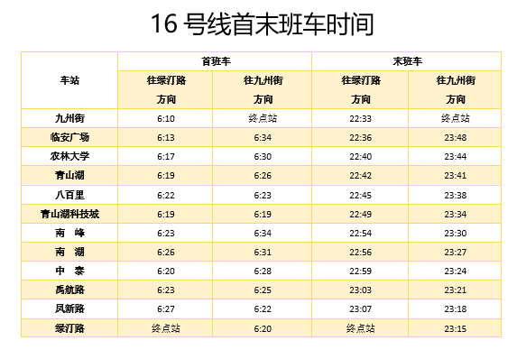 明天起,杭州地铁16号线延长末班车!