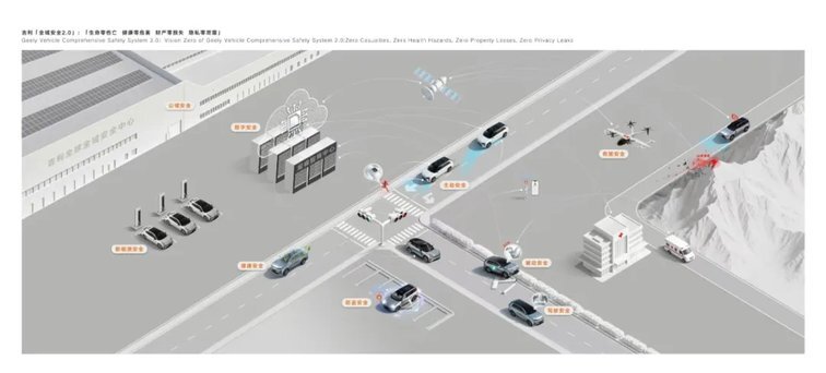 全球最大、最領先的吉利全球全域安全中心正式發布 - 