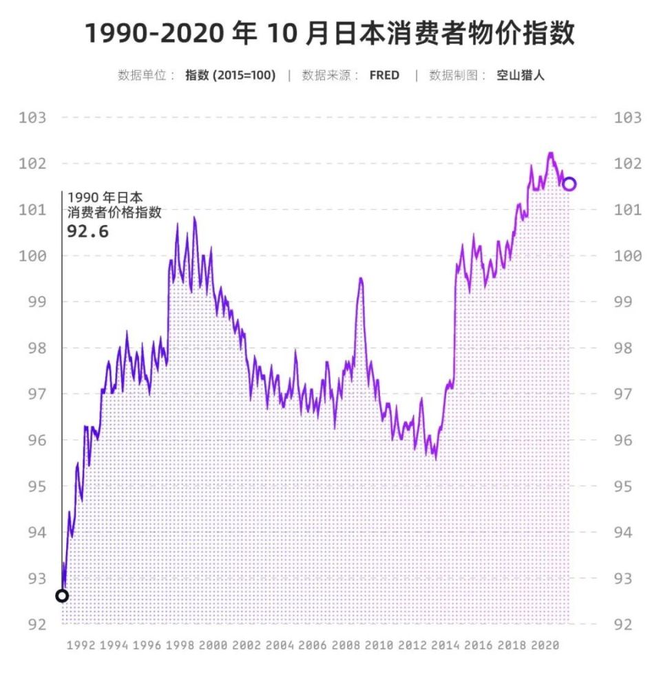 政府印钞、日元贬值、资本套利，日本经济还能撑多久？-腾讯新闻