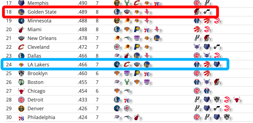 nba附加赛时间确定想要替代勇士的火箭难了湖勇大战也将流产