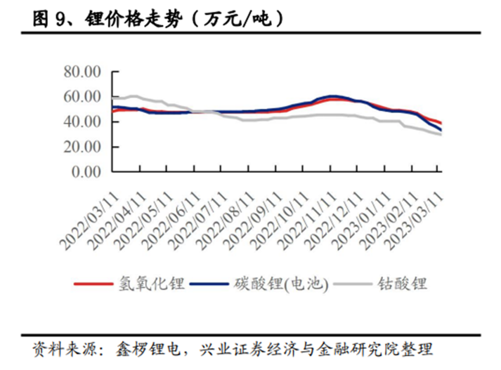 白色石油跌落神坛？锂价三个月腰斩催生新能源久违反弹002295精艺股份2023已更新(微博/知乎)002295精艺股份