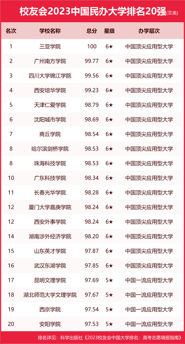 墙裂推荐（陕西大学排名2023最新排名）陕西大学排行榜2020 第116张