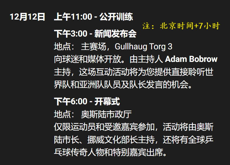 乒乓球老瓦杯今日开幕！马龙、陈梦已抵达挪威，12月12日安排出炉  第4张