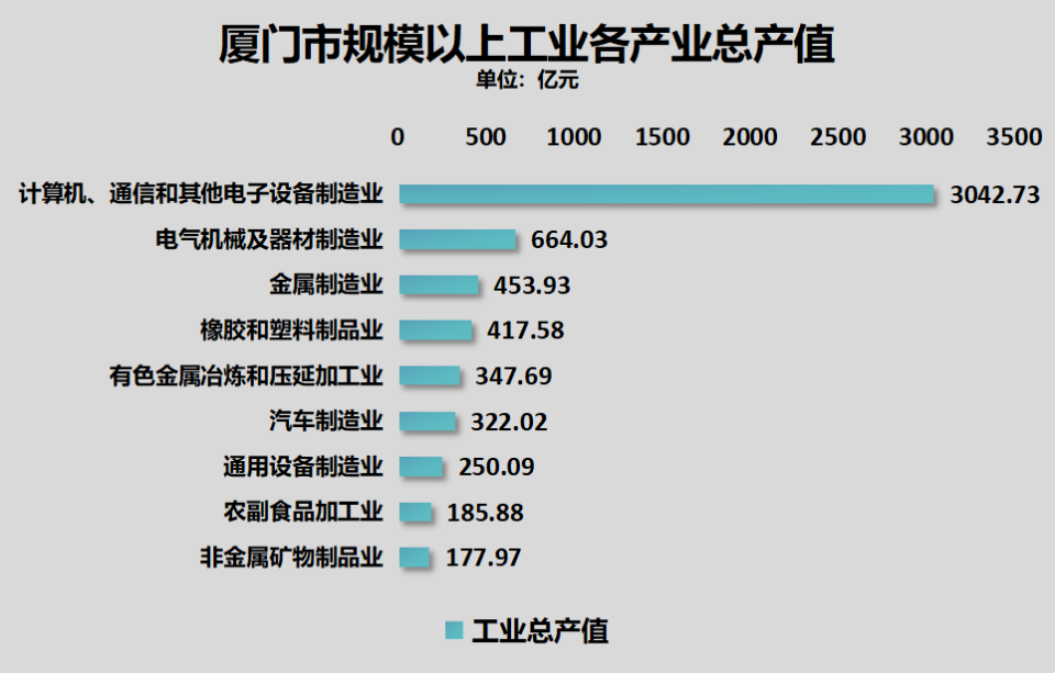 QQ视频：挂牌全篇正版挂牌挂澳门领跌！厦门楼市，难了！