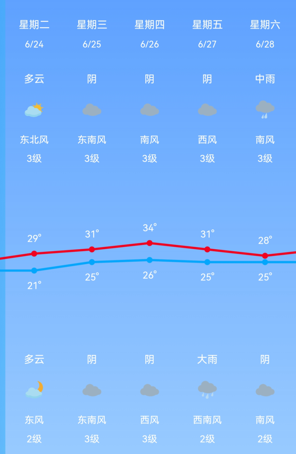 六合天气天气大全