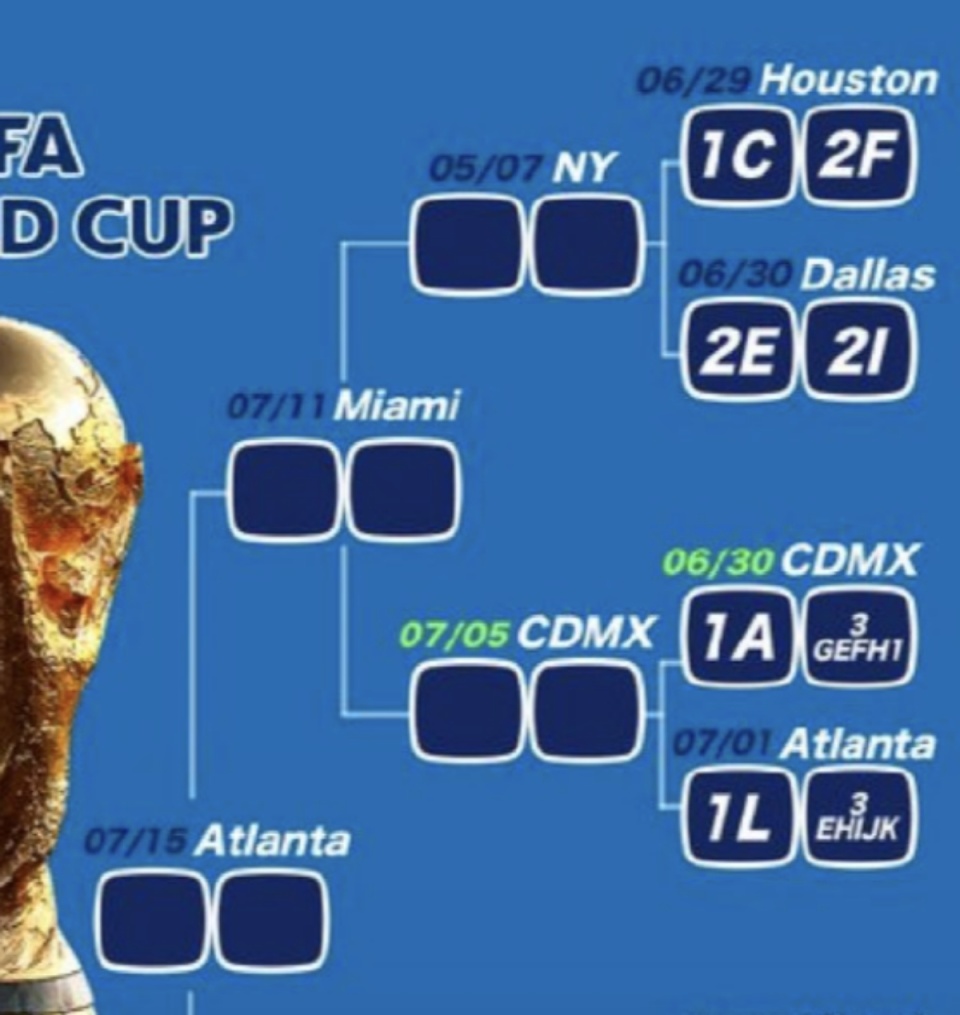 美加墨世界杯分组抽签结果出炉，卫冕冠军阿根廷这届的实力如何？上届亚军法国队冲冠的几率大吗？