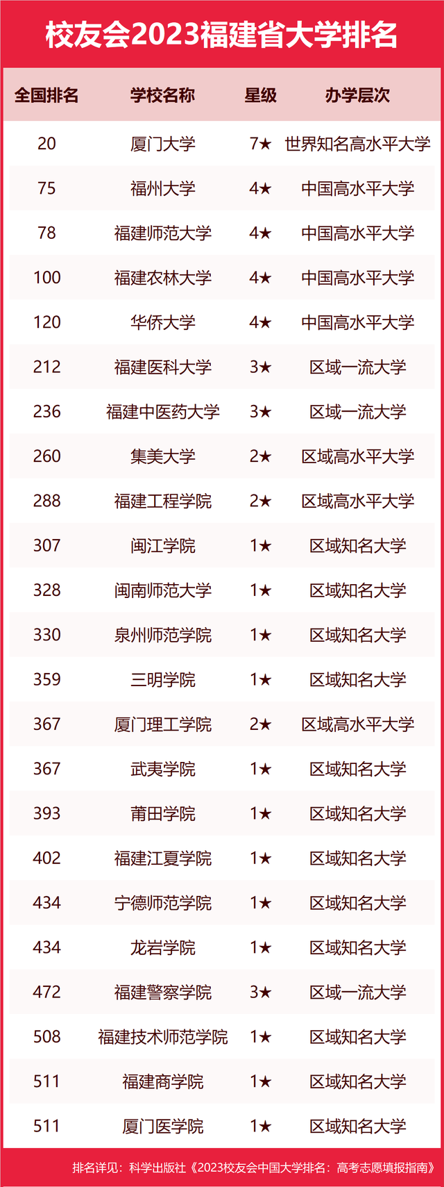 墙裂推荐（陕西大学排名2023最新排名）陕西大学排行榜2020 第53张