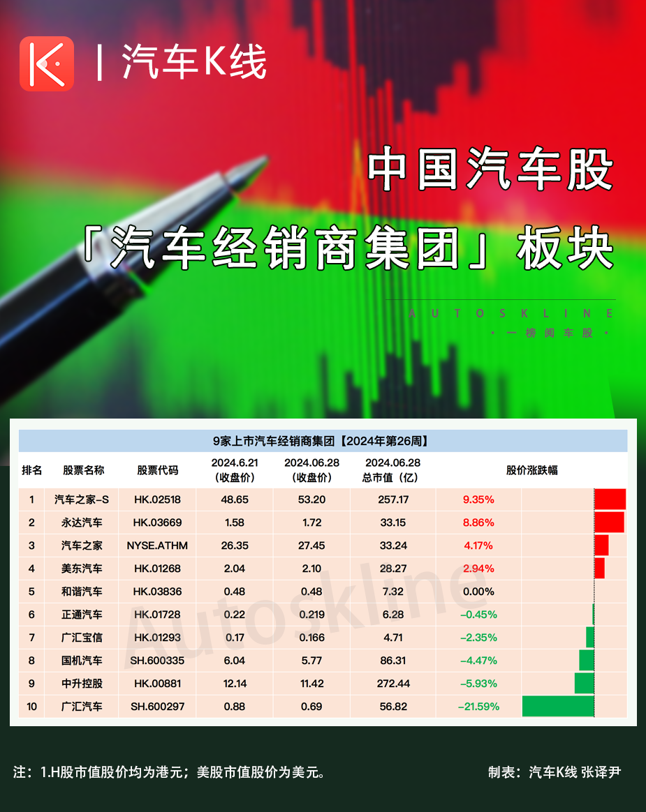 八成飄綠！汽車股整體跌了一個(gè)月，曙光看北京