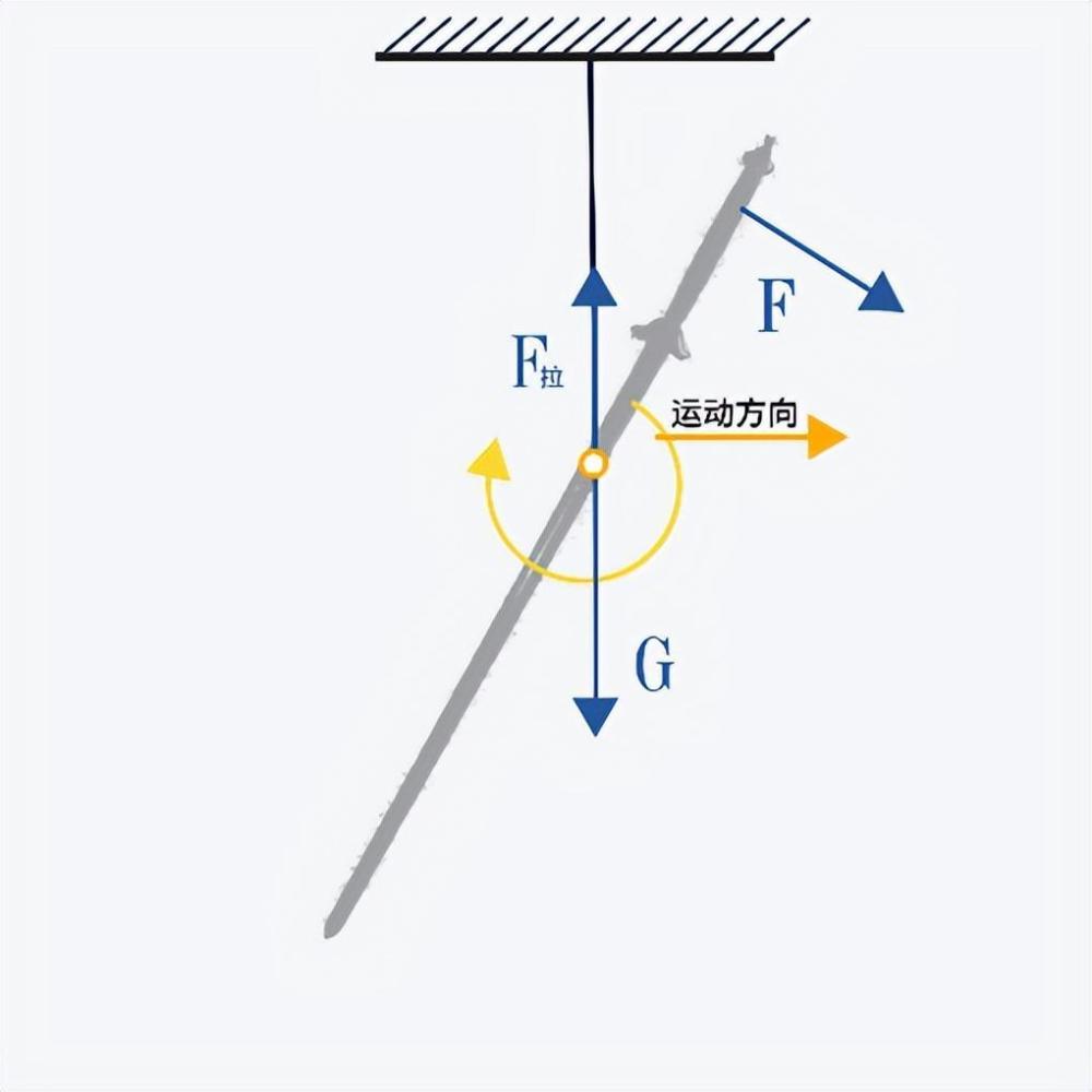 钢丝绳夹角受力分析图图片