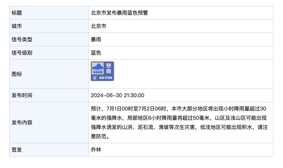 北京市发布暴雨蓝色预警